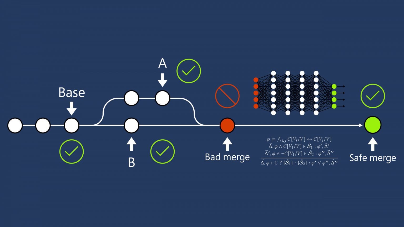 Best Practices for Handling Code Merging and Conflicts